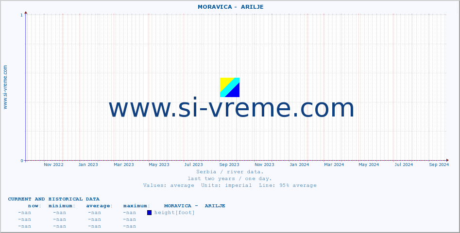  ::  MORAVICA -  ARILJE :: height |  |  :: last two years / one day.