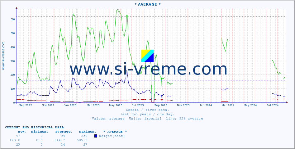  ::  NERA -  VRAČEV GAJ :: height |  |  :: last two years / one day.