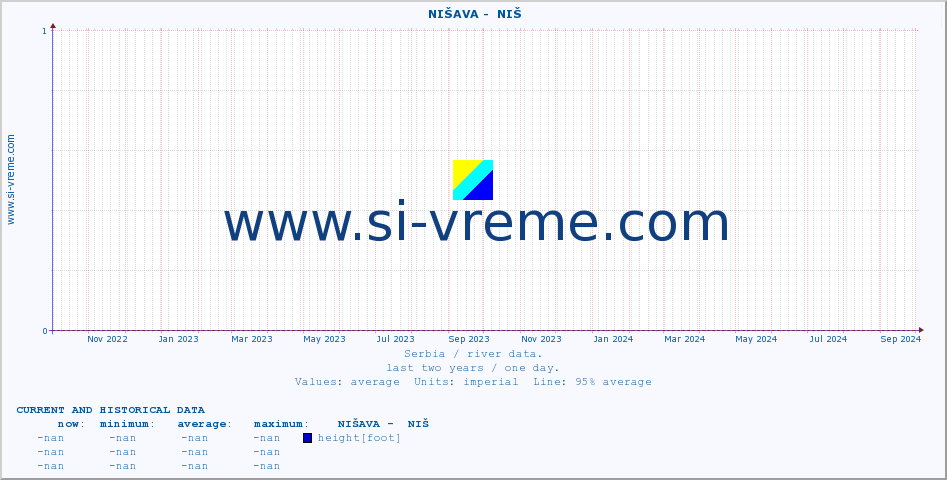  ::  NIŠAVA -  NIŠ :: height |  |  :: last two years / one day.