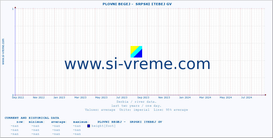  ::  PLOVNI BEGEJ -  SRPSKI ITEBEJ GV :: height |  |  :: last two years / one day.