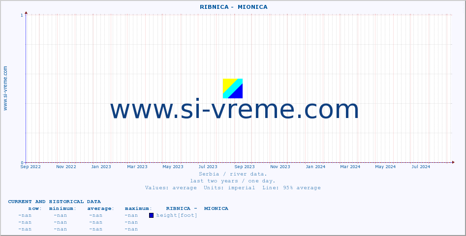  ::  RIBNICA -  MIONICA :: height |  |  :: last two years / one day.