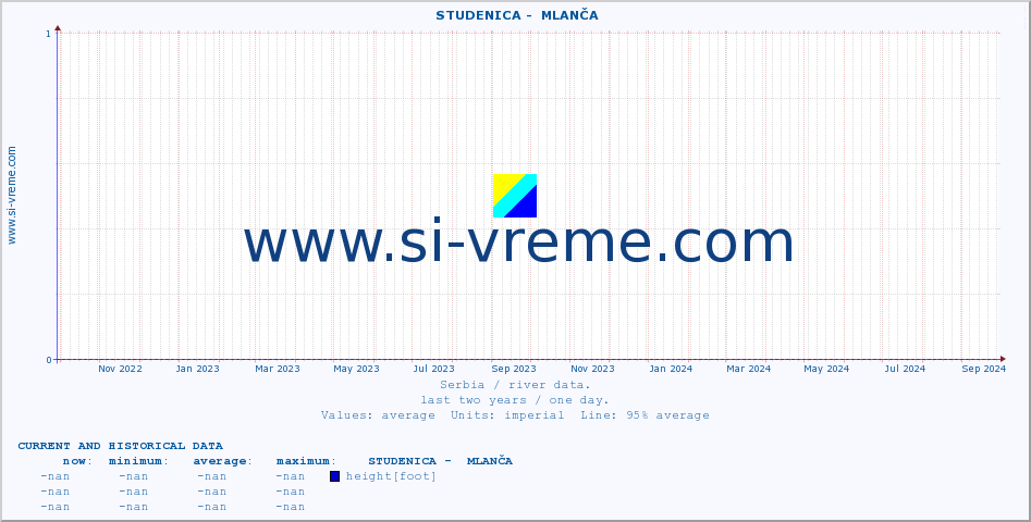  ::  STUDENICA -  MLANČA :: height |  |  :: last two years / one day.