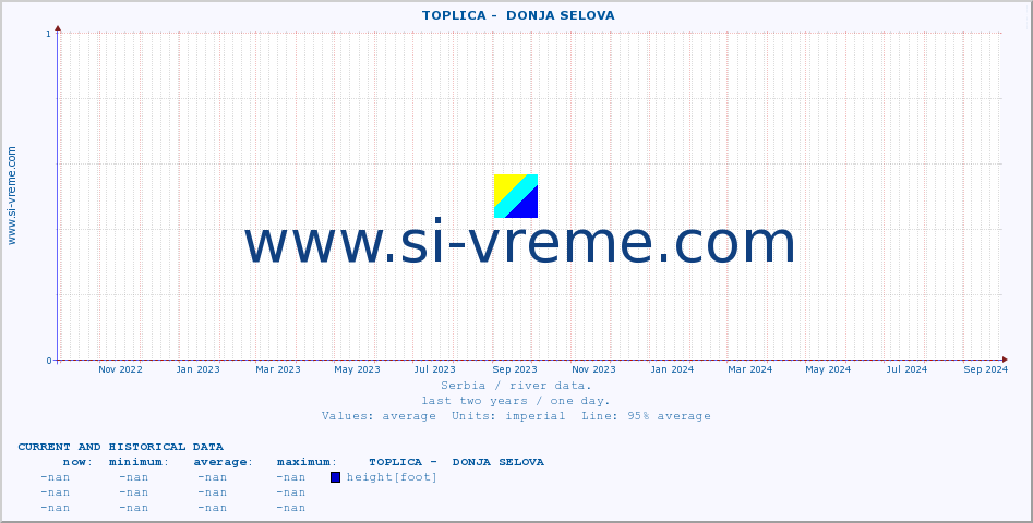  ::  TOPLICA -  DONJA SELOVA :: height |  |  :: last two years / one day.