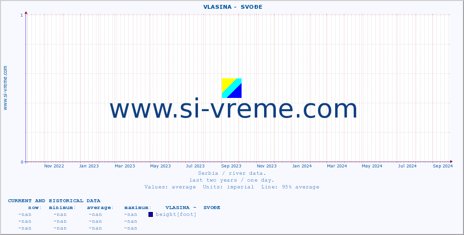  ::  VLASINA -  SVOĐE :: height |  |  :: last two years / one day.