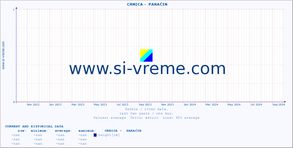  ::  CRNICA -  PARAĆIN :: height |  |  :: last two years / one day.