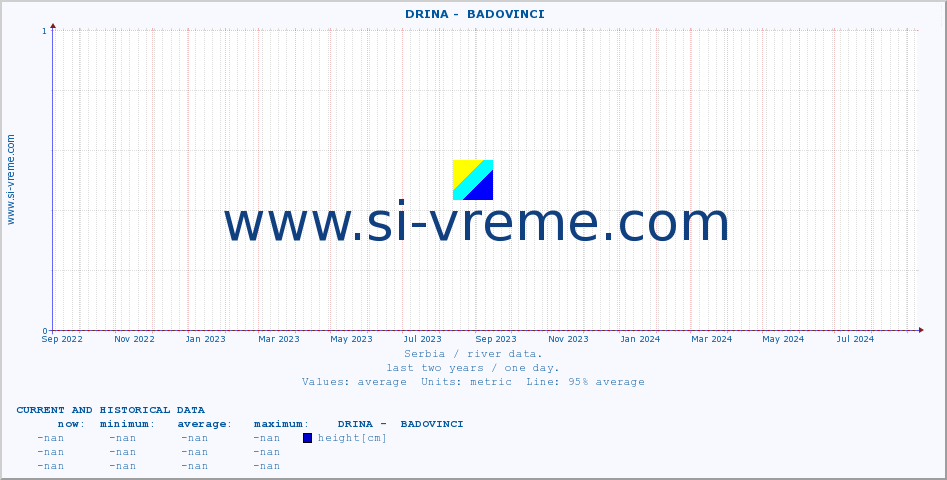  ::  DRINA -  BADOVINCI :: height |  |  :: last two years / one day.