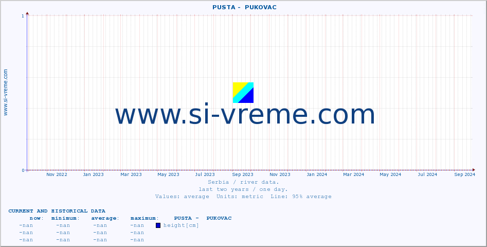  ::  PUSTA -  PUKOVAC :: height |  |  :: last two years / one day.