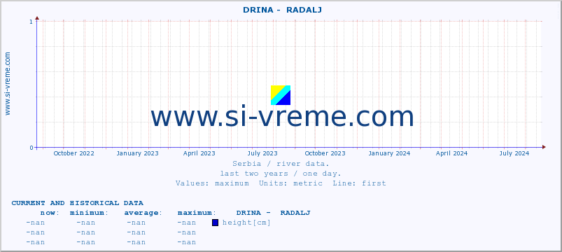  ::  DRINA -  RADALJ :: height |  |  :: last two years / one day.