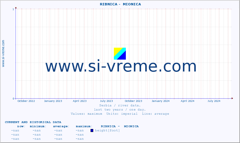  ::  RIBNICA -  MIONICA :: height |  |  :: last two years / one day.