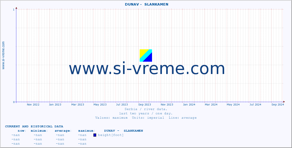  ::  DUNAV -  SLANKAMEN :: height |  |  :: last two years / one day.