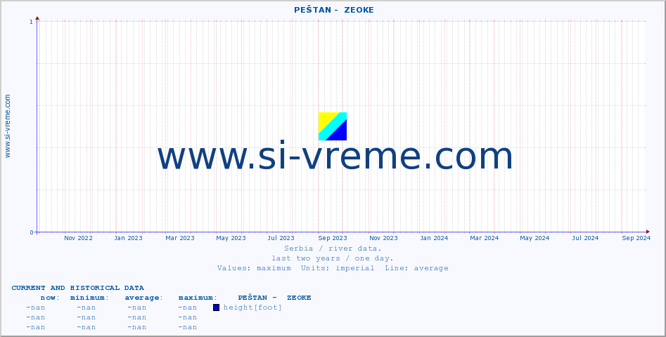  ::  PEŠTAN -  ZEOKE :: height |  |  :: last two years / one day.