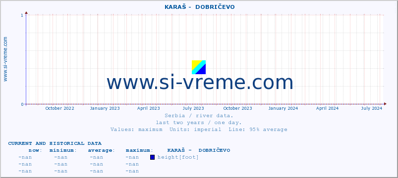  ::  KARAŠ -  DOBRIČEVO :: height |  |  :: last two years / one day.