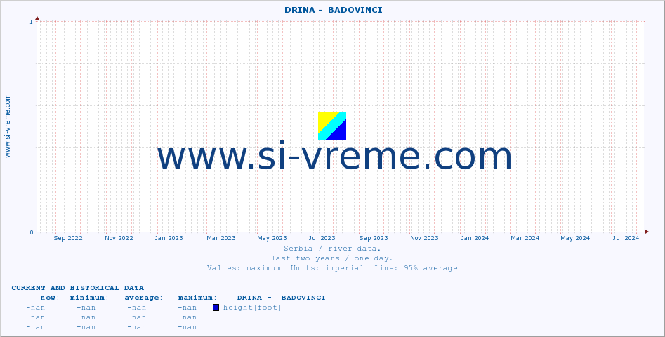  ::  DRINA -  BADOVINCI :: height |  |  :: last two years / one day.