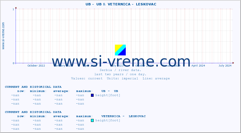  ::  UB -  UB &  VETERNICA -  LESKOVAC :: height |  |  :: last two years / one day.