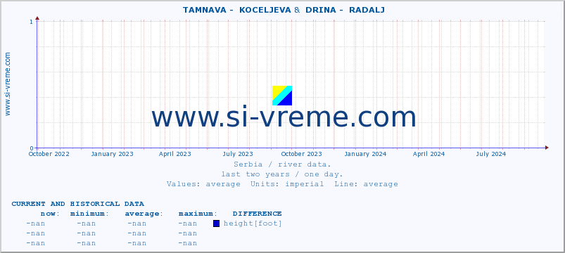  ::  TAMNAVA -  KOCELJEVA &  DRINA -  RADALJ :: height |  |  :: last two years / one day.