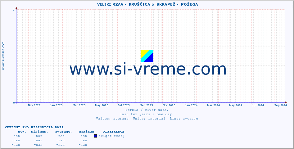  ::  VELIKI RZAV -  KRUŠČICA &  SKRAPEŽ -  POŽEGA :: height |  |  :: last two years / one day.