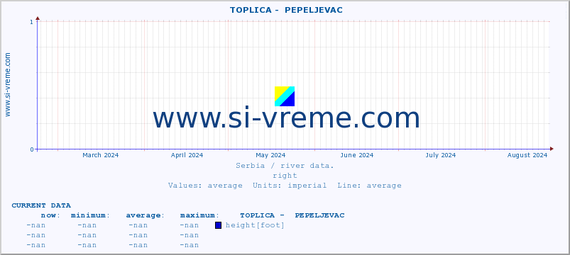  ::  TOPLICA -  PEPELJEVAC :: height |  |  :: last year / one day.