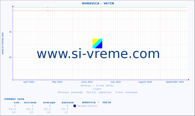  ::  MORAVICA -  VATIN :: height |  |  :: last year / one day.