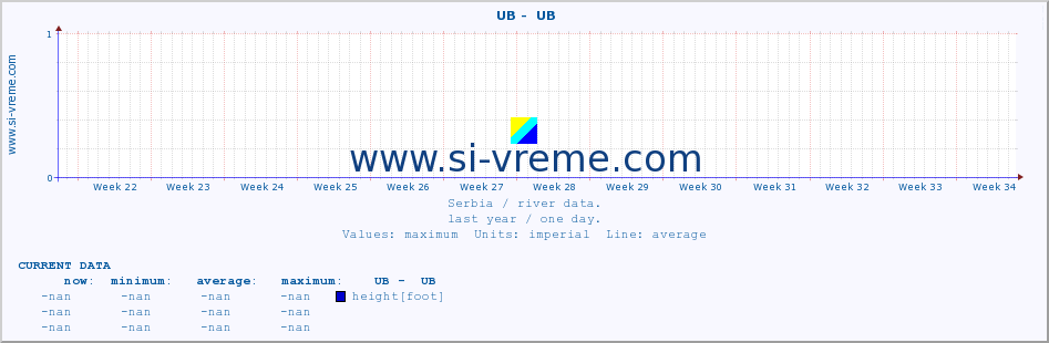  ::  UB -  UB :: height |  |  :: last year / one day.