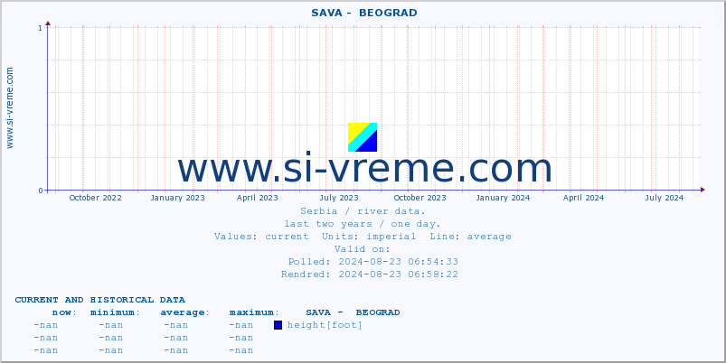  ::  SAVA -  BEOGRAD :: height |  |  :: last two years / one day.