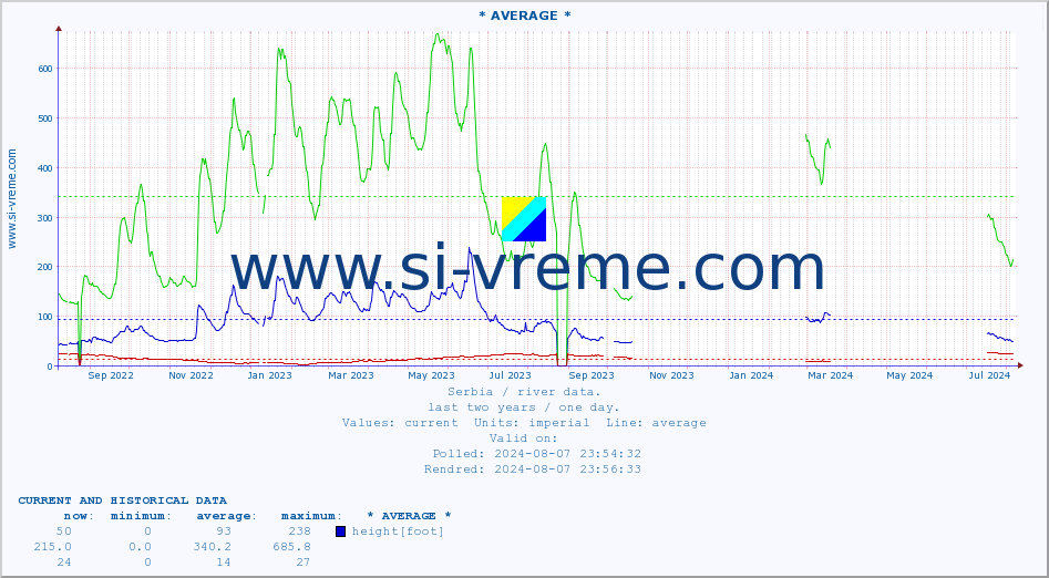  ::  STUDENICA -  DEVIĆI :: height |  |  :: last two years / one day.