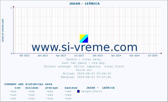  ::  JADAR -  LEŠNICA :: height |  |  :: last two years / one day.