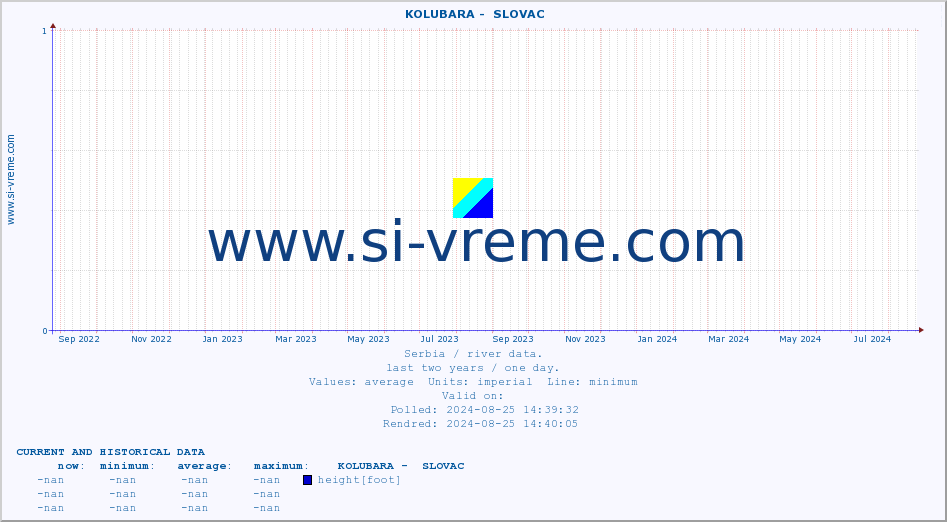  ::  KOLUBARA -  SLOVAC :: height |  |  :: last two years / one day.