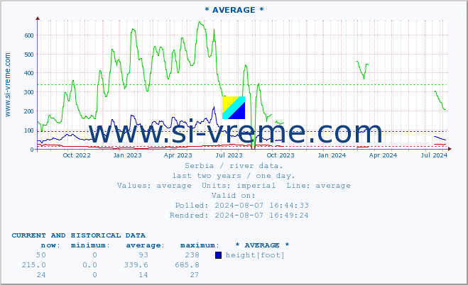  ::  NERA -  VRAČEV GAJ :: height |  |  :: last two years / one day.