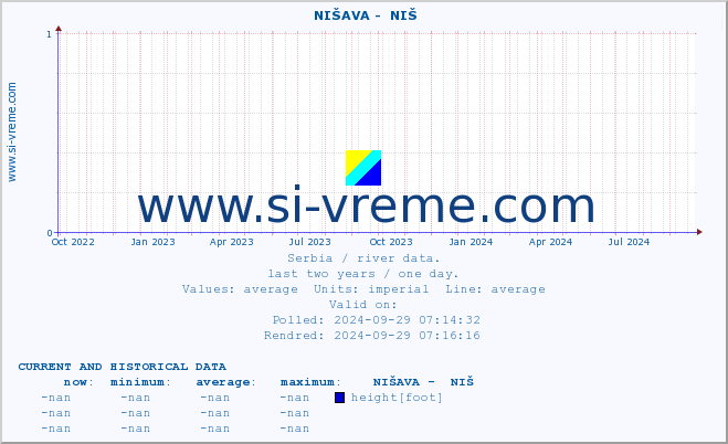  ::  NIŠAVA -  NIŠ :: height |  |  :: last two years / one day.