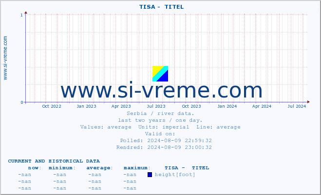  ::  TISA -  TITEL :: height |  |  :: last two years / one day.