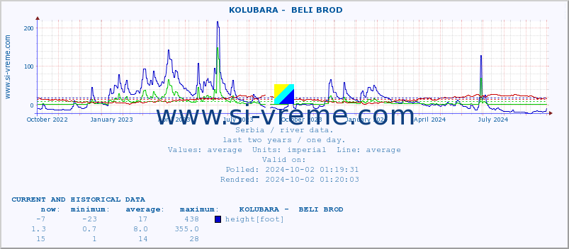  ::  KOLUBARA -  BELI BROD :: height |  |  :: last two years / one day.