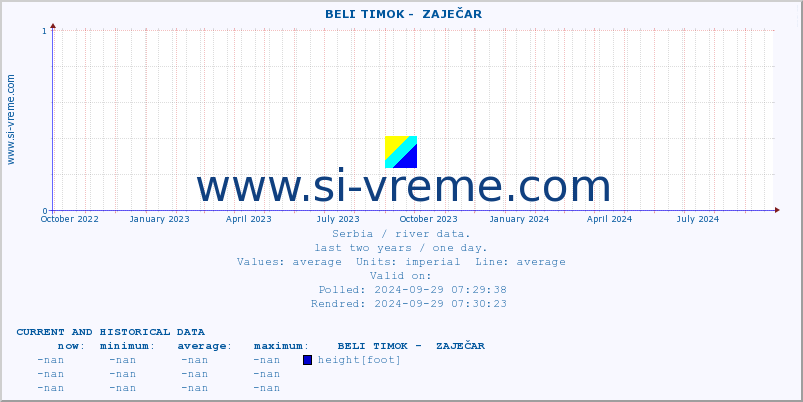  ::  BELI TIMOK -  ZAJEČAR :: height |  |  :: last two years / one day.