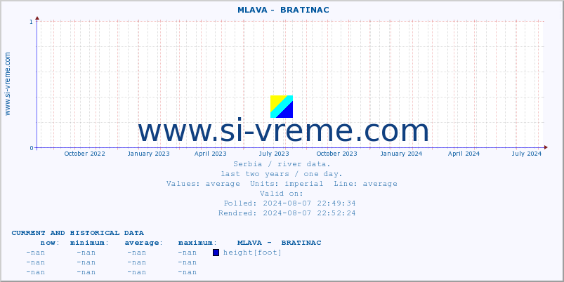  ::  MLAVA -  BRATINAC :: height |  |  :: last two years / one day.