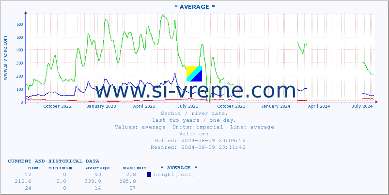  ::  RESAVA -  MANASTIR MANASIJA :: height |  |  :: last two years / one day.