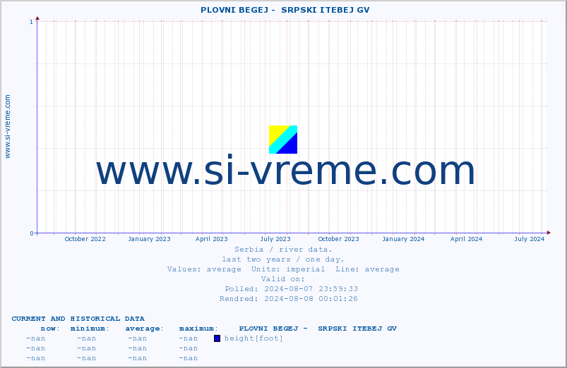  ::  PLOVNI BEGEJ -  SRPSKI ITEBEJ GV :: height |  |  :: last two years / one day.