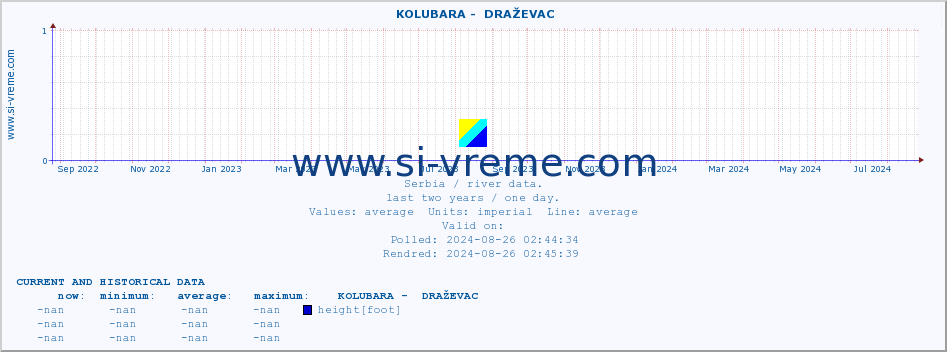  ::  KOLUBARA -  DRAŽEVAC :: height |  |  :: last two years / one day.