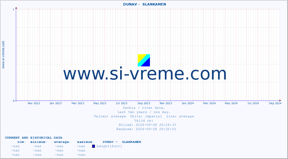  ::  DUNAV -  SLANKAMEN :: height |  |  :: last two years / one day.