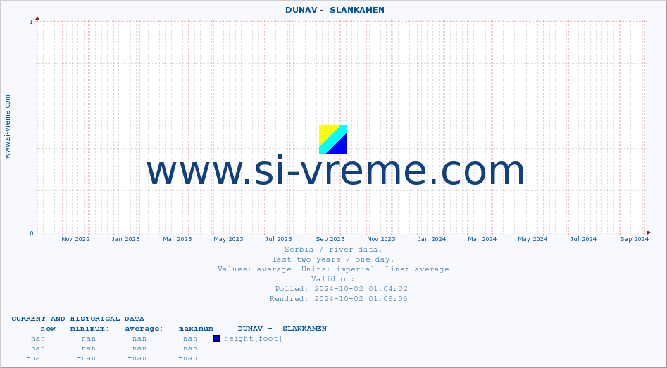  ::  DUNAV -  SLANKAMEN :: height |  |  :: last two years / one day.