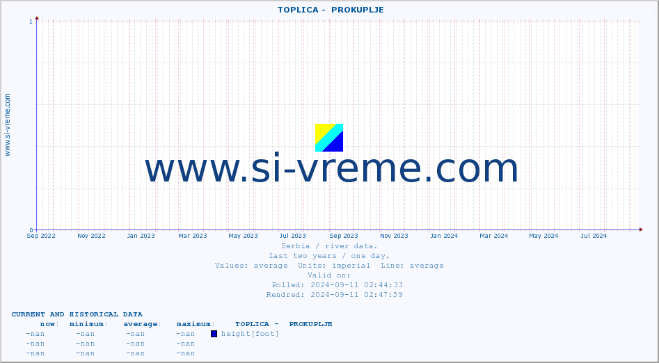  ::  TOPLICA -  PROKUPLJE :: height |  |  :: last two years / one day.