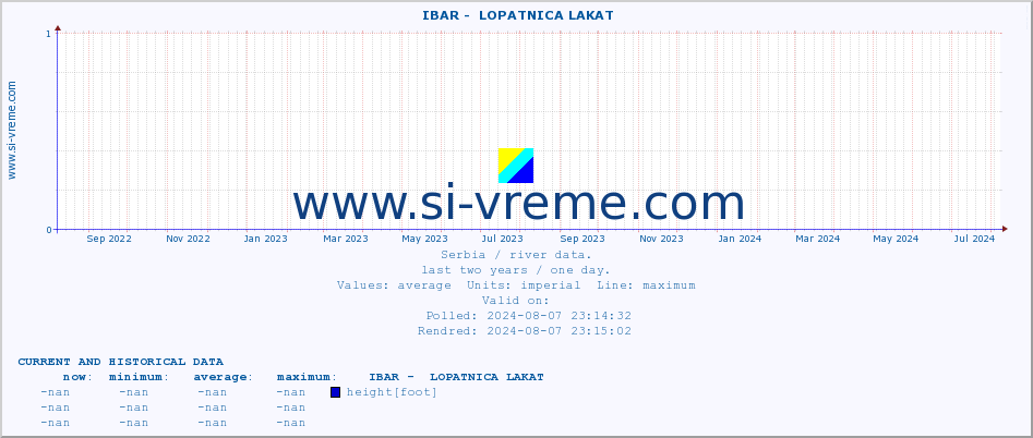  ::  IBAR -  LOPATNICA LAKAT :: height |  |  :: last two years / one day.