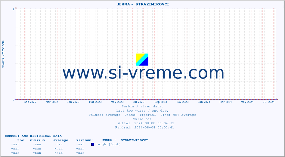  ::  JERMA -  STRAZIMIROVCI :: height |  |  :: last two years / one day.