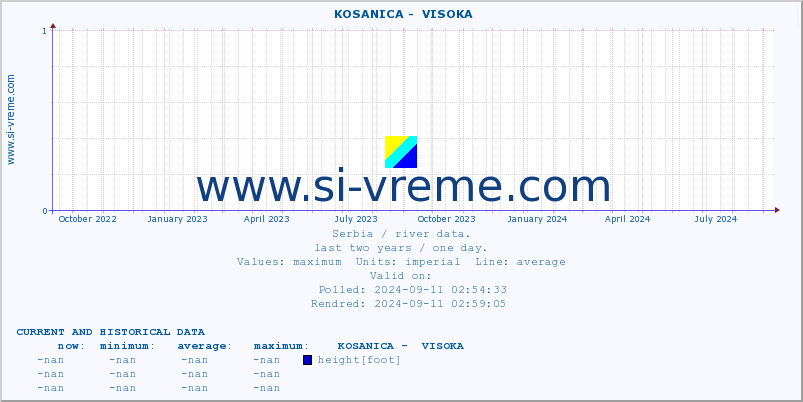  ::  KOSANICA -  VISOKA :: height |  |  :: last two years / one day.