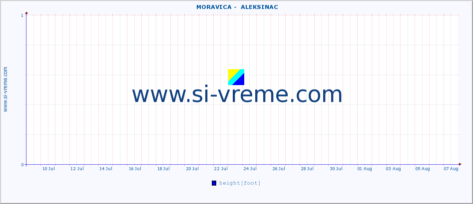  ::  MORAVICA -  ALEKSINAC :: height |  |  :: last month / 2 hours.