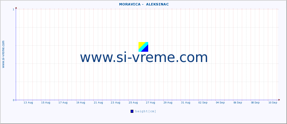  ::  MORAVICA -  ALEKSINAC :: height |  |  :: last month / 2 hours.