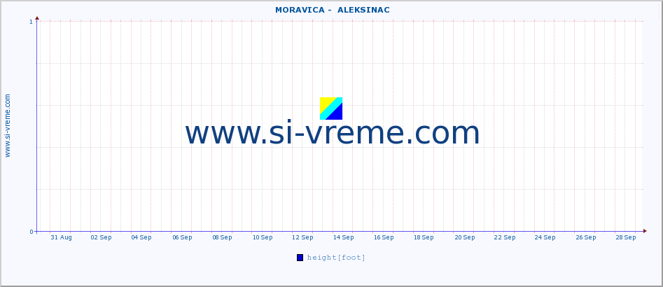  ::  MORAVICA -  ALEKSINAC :: height |  |  :: last month / 2 hours.