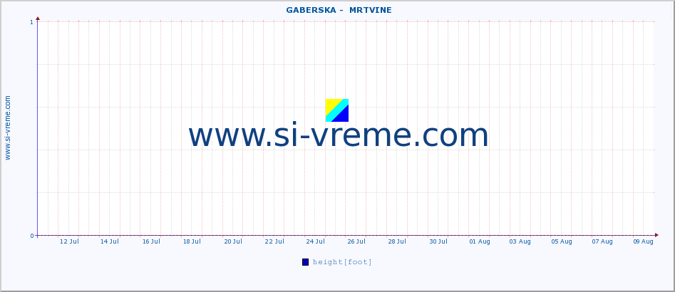  ::  GABERSKA -  MRTVINE :: height |  |  :: last month / 2 hours.