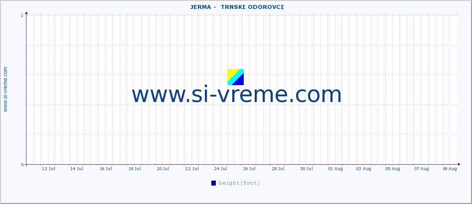  ::  JERMA -  TRNSKI ODOROVCI :: height |  |  :: last month / 2 hours.