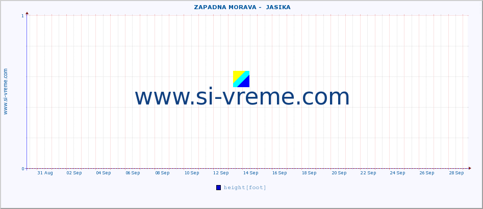  ::  ZAPADNA MORAVA -  JASIKA :: height |  |  :: last month / 2 hours.