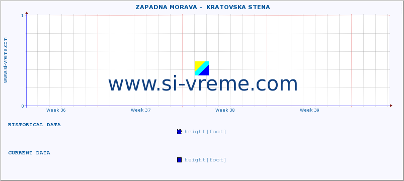  ::  ZAPADNA MORAVA -  KRATOVSKA STENA :: height |  |  :: last month / 2 hours.