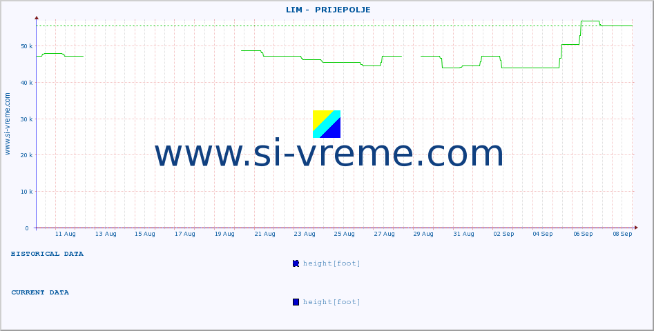  ::  LIM -  PRIJEPOLJE :: height |  |  :: last month / 2 hours.